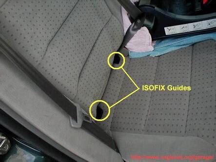 ISOFIX connection points in a car seat and car