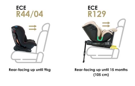 i-Size vs ECE R44/04 comparison chart