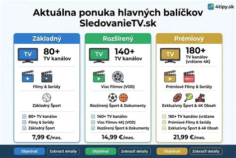 Infografika porovnania funkcií balíčkov televízie