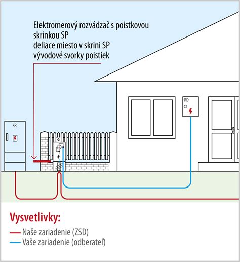 Schéma pripojenia zariadení k Lepšia.TV