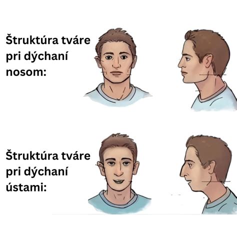Infografika: Kedy a Kde Cvičiť Dýchanie