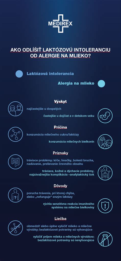 infografika porovnanie alergie na mlieko a intolerancie laktózy