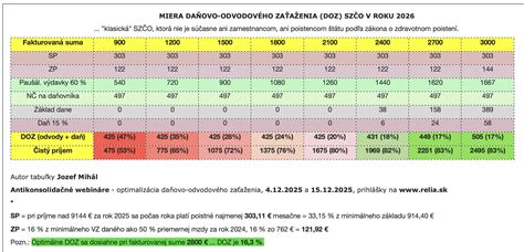 Infografika: Typy psychologických testov používaných v prípadoch zverenia detí