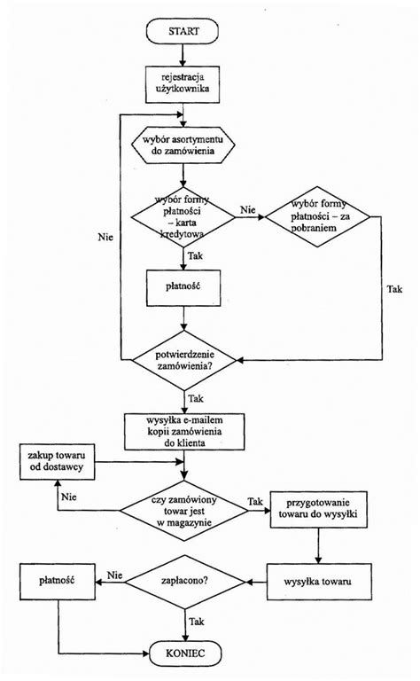 Diagram procesu zápisu narodenia do osobitnej matriky