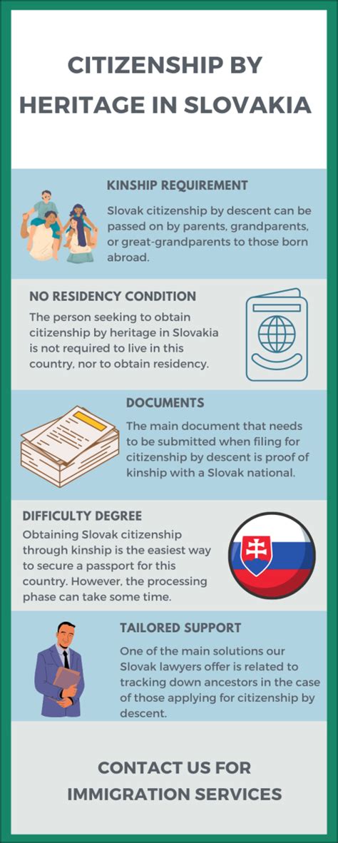 Slovak citizenship and birth abroad infographic