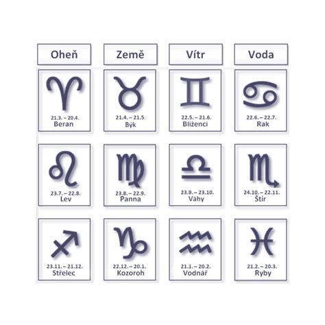 Astrologický kruh a symboly znamení zverokruhu