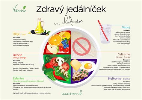 Zdravý jedálniček a výber čerstvých potravín