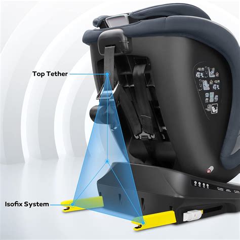 ISOFIX systém v automobile