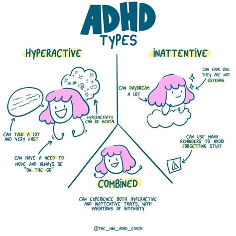 rozdiel medzi ADHD a ADD