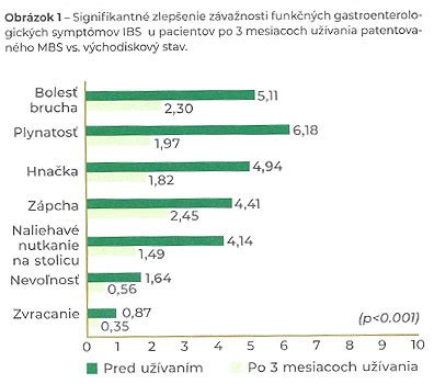 Zloženie črevnej mikroflóry