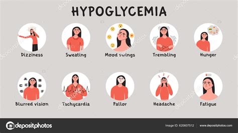 Grafika s prejavmi hypoglykémie u detí