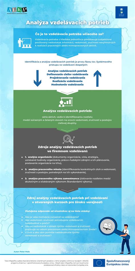 Infografika: Typy špeciálnych výchovno-vzdelávacích potrieb