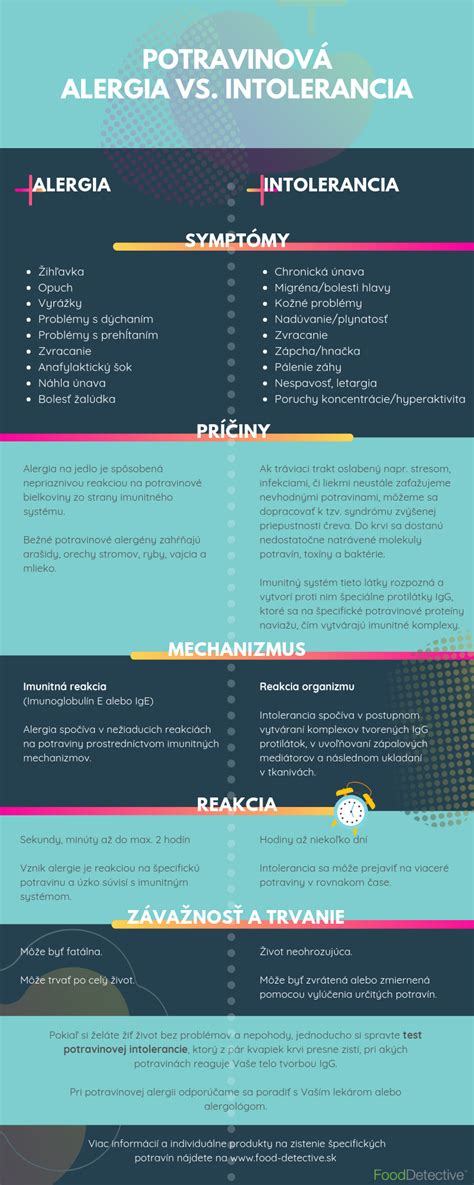 infografika rozdielov medzi potravinovou alergiou a intoleranciou