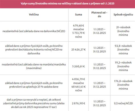 infografika sumy rodičovského príspevku