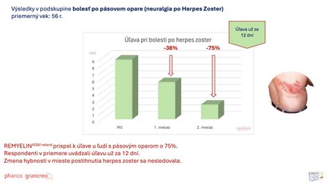 Graf pretrvávania bolesti po pásovom opare