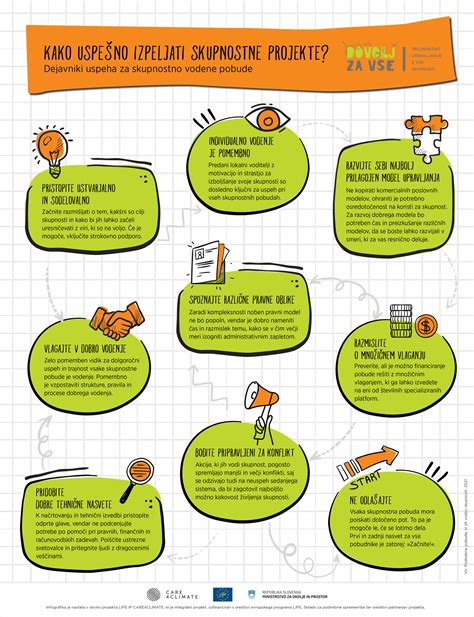 Infografika o projekte Kelt pomáha prírode