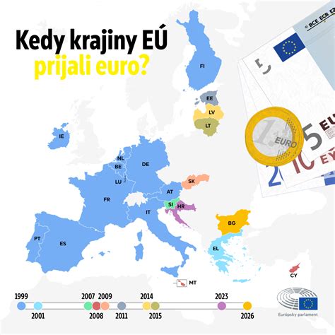Mapa krajín EÚ a súvisiacich krajín s pravidlami rodinných dávok