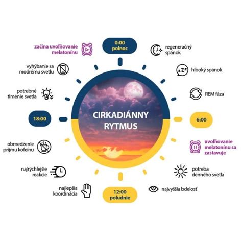 Cirkadiánny rytmus novorodenca