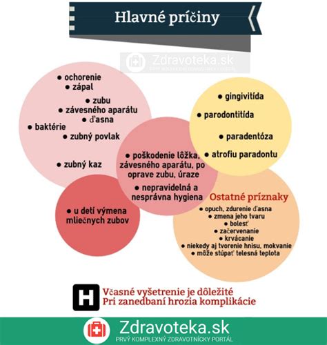 Infografika - Príčiny zvracania u detí