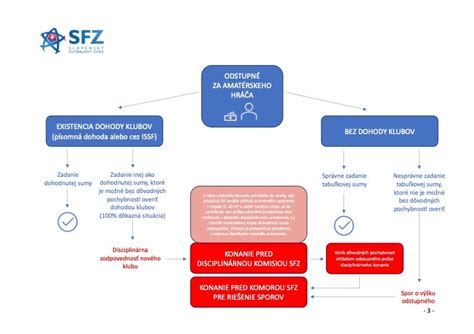 schéma krokov pri znižovaní laktácie