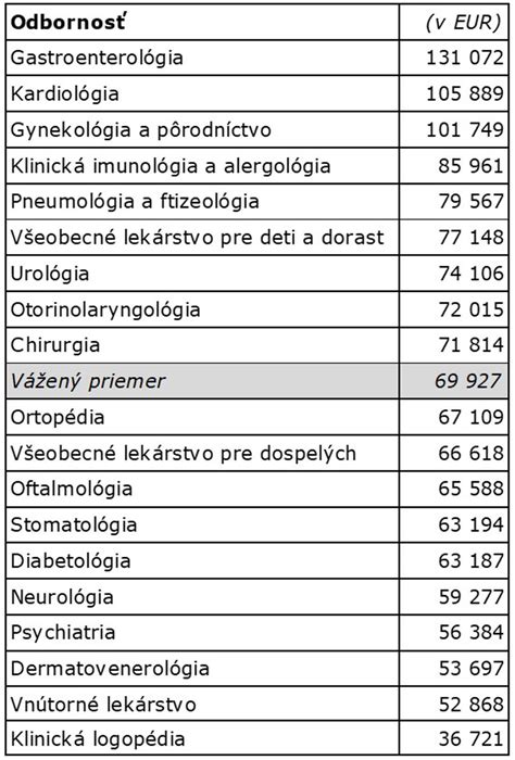 Porovnávacia tabuľka benefitov zdravotných poisťovní v SR