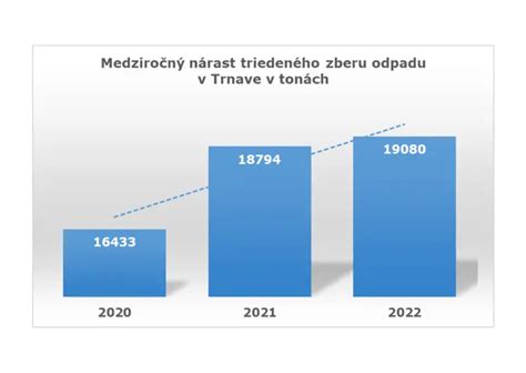 Graf: Pokles ovariálnej rezervy a nárast geneticky nezdravých vajíčok s vekom ženy