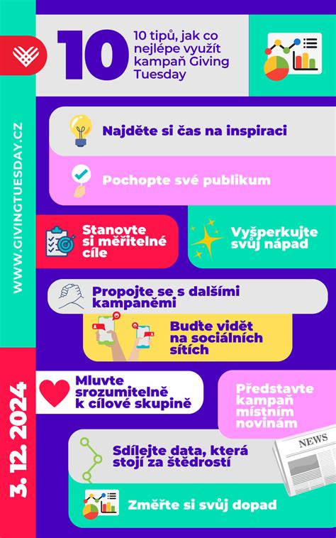 Infografika: Kampaň za tradičné rodinné hodnoty
