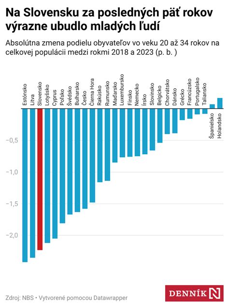 Globálne porovnanie demografických trendov