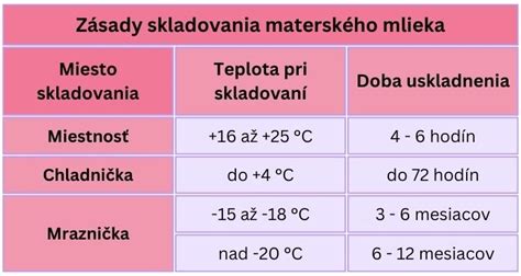 Grafické porovnanie dĺžky materského pri jednom dieťati a dvojičkách