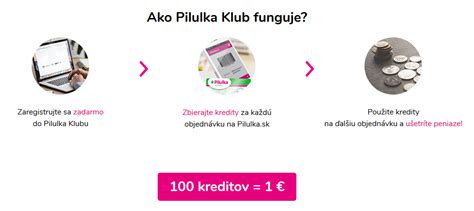 Infografika: Vernostný program Pilulka Klub a mechanika kreditov