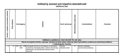 Zvýšenie príspevkov na náhradnú starostlivosť (graf)
