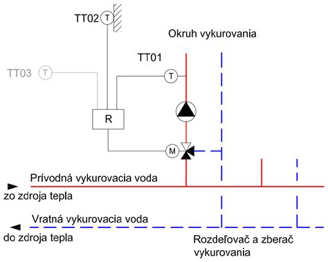 schéma univerzálneho uchytenia držiaka