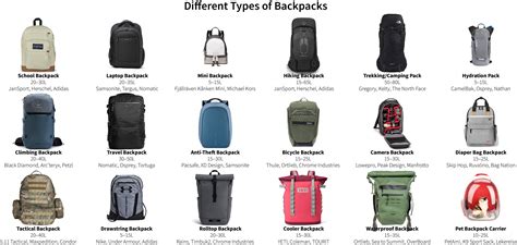 Different types of stroller bags: classic, backpack, organizer