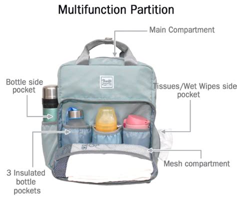 Infographic of a well-organized diaper bag with labeled compartments