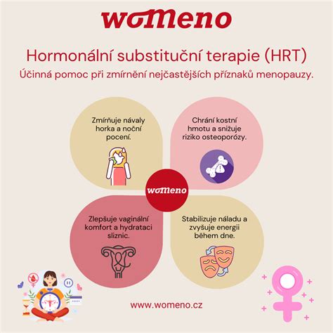 Infografika: Riziká hormonálnej substitučnej terapie