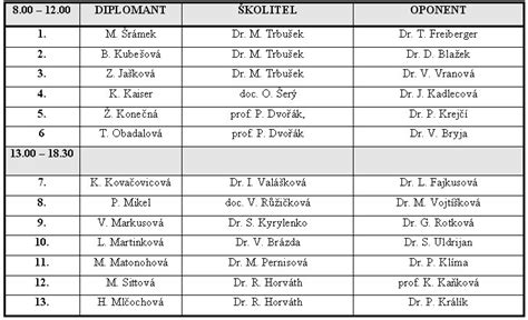Schéma súbehu rôznych štátnych dávok