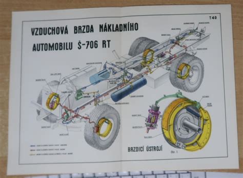 Schéma pohonu 4x4 v detskom autíčku