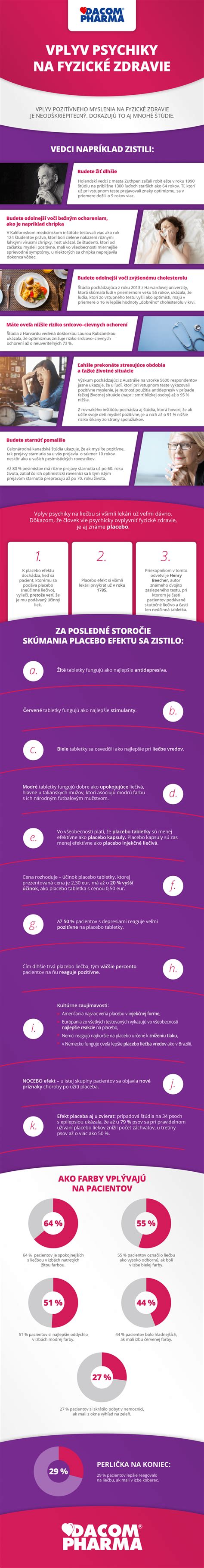 Infografika: Vplyv pôrodného traumatu na dospelosť