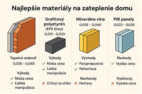 Porovnanie materiálov fliaš