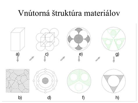 Vrstvená štruktúra materiálov fusaku