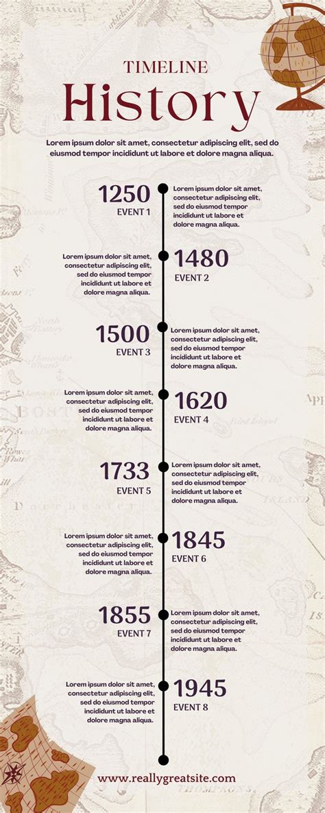 Maclaren stroller history timeline infographic
