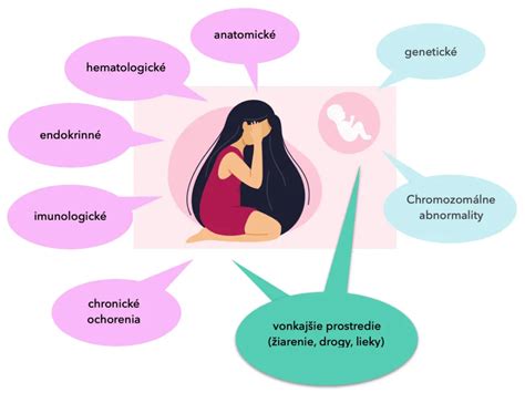 Genetické vs. hematologické príčiny potratov