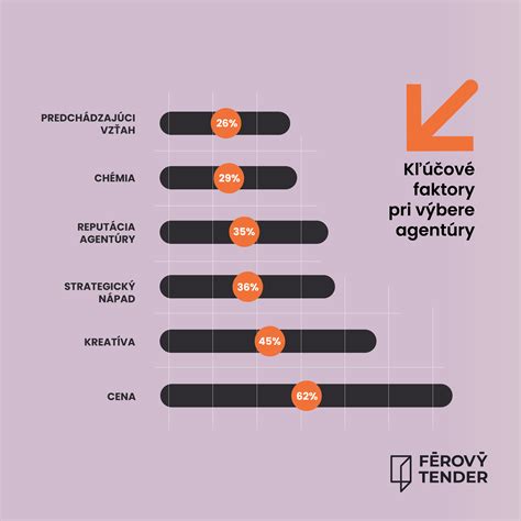 Infografika: Kľúčové faktory pri výbere hracej podložky