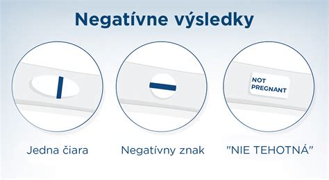obrázok s ukážkou negatívneho a pozitívneho výsledku ovulačného testu