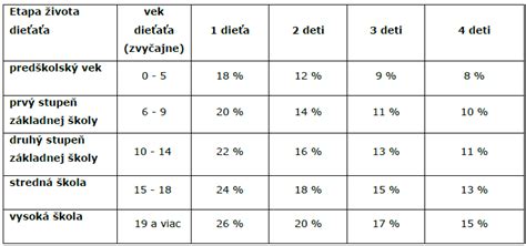 Tabuľka: Rozdiely vo vyživovacej povinnosti