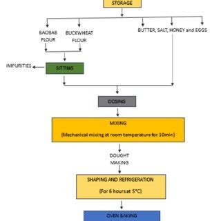 Diagram fungovania cookies
