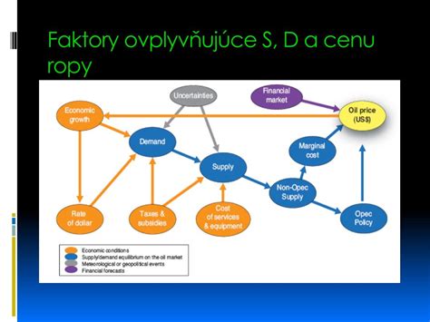 Infografika: Štruktúra poplatkov za jasle a faktory ovplyvňujúce cenu