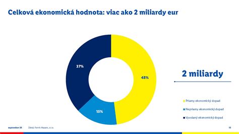 infografika zobrazujúca ekonomický prínos dostupných jaslí pre rodinnú stabilitu a pracovnú mobilitu