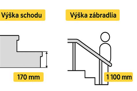 Výška príspevkov na deti
