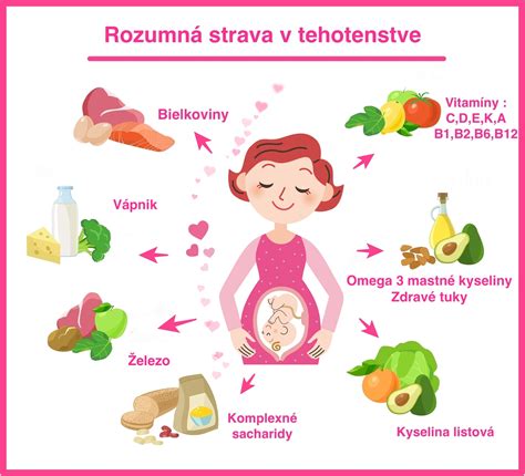 Tehotenská poradňa a lekár